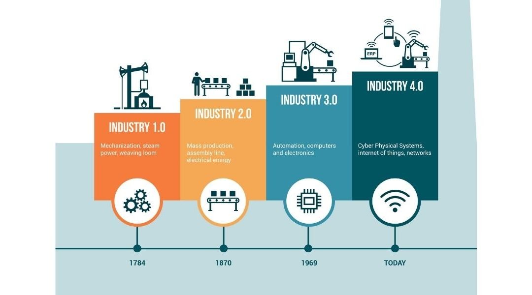 Safety 4.0. La revolución en marcha con ECOMMUNICATOR Enterprise