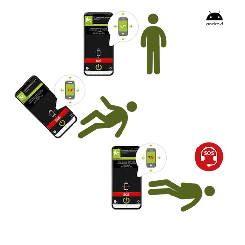 Tres smartphones con app dispositivo hombre muerto lone worker junto a silueta de hombre de pie, cayendo y tumbado en el suelo